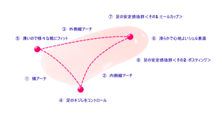 外反母趾にオーダーメイドインソール｜沖縄那覇